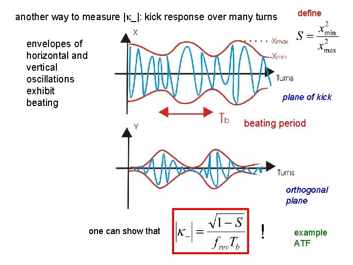 another way to measure |k_|: kick response over many turns envelopes of horizontal and