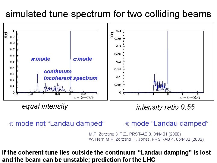 simulated tune spectrum for two colliding beams p mode s mode continuum incoherent spectrum