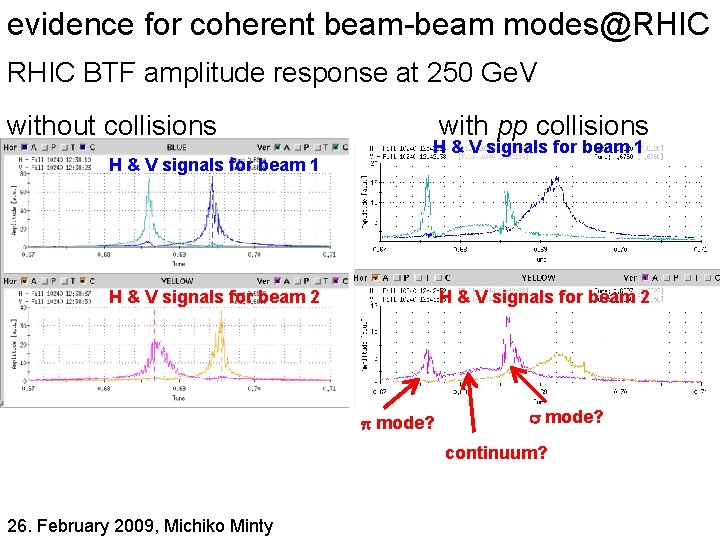 evidence for coherent beam-beam modes@RHIC BTF amplitude response at 250 Ge. V without collisions