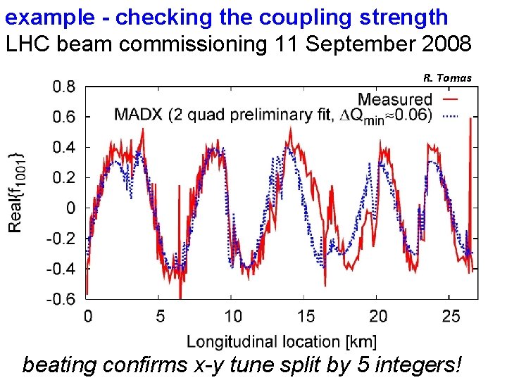 example - checking the coupling strength LHC beam commissioning 11 September 2008 R. Tomas