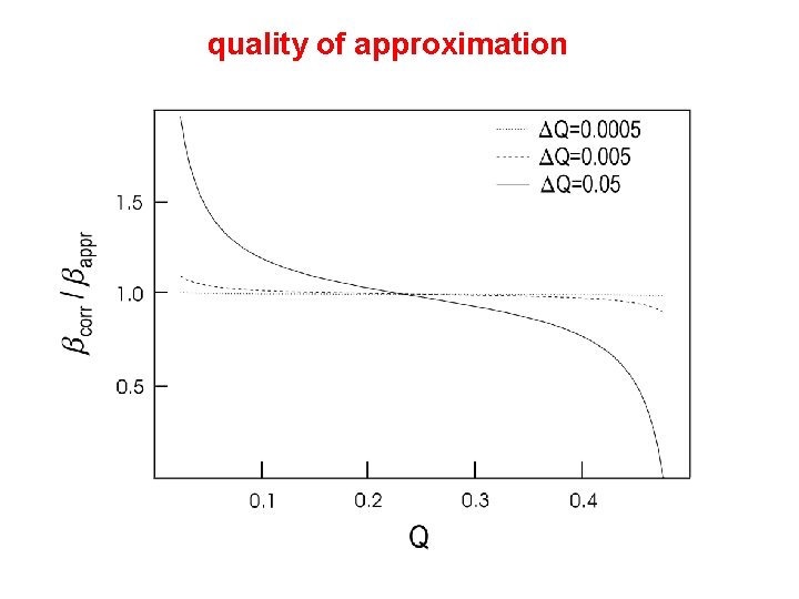 quality of approximation 