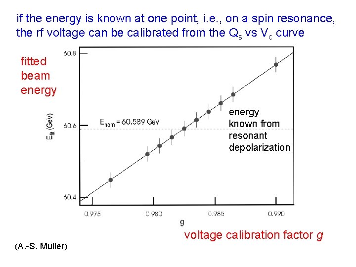 if the energy is known at one point, i. e. , on a spin