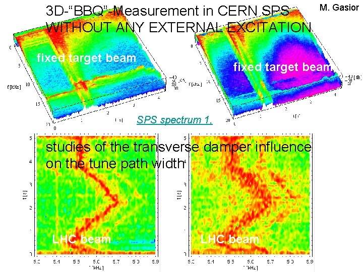 3 D-“BBQ”-Measurement in CERN SPS WITHOUT ANY EXTERNAL EXCITATION fixed target beam SPS spectrum
