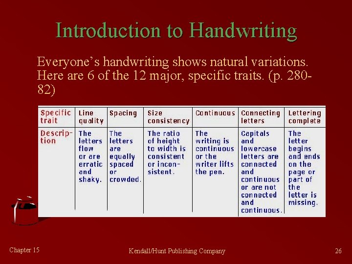 Introduction to Handwriting Everyone’s handwriting shows natural variations. Here are 6 of the 12