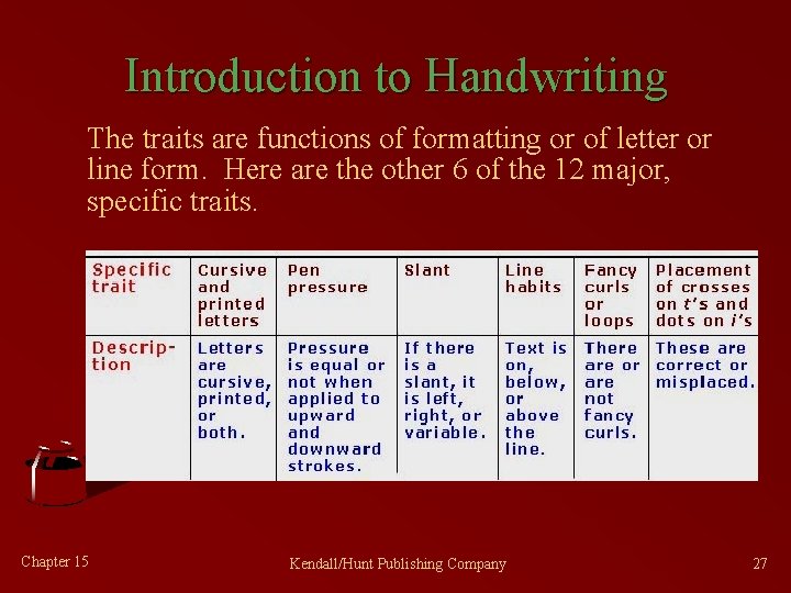 Introduction to Handwriting The traits are functions of formatting or of letter or line