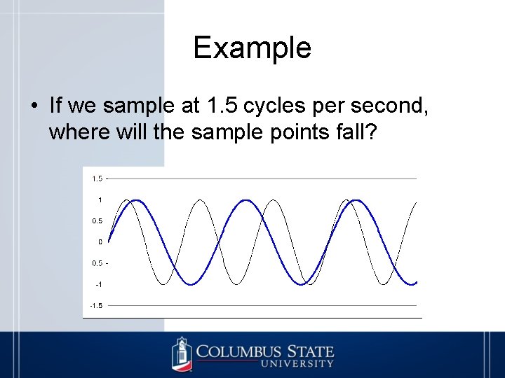 Example • If we sample at 1. 5 cycles per second, where will the