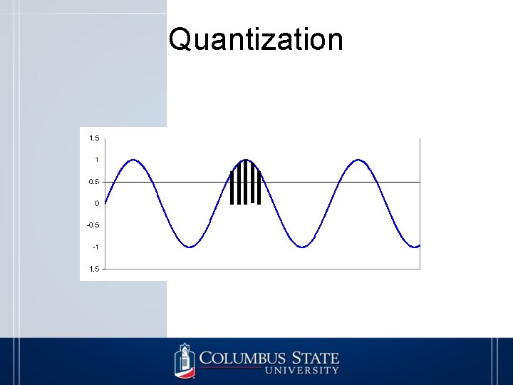 Quantization 