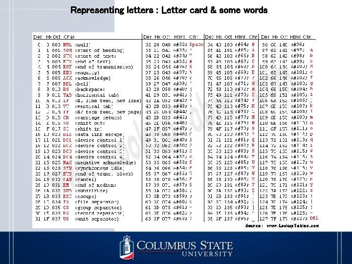 Representing letters : Letter card & some words 