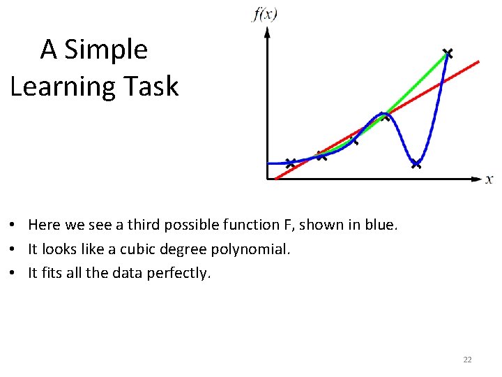 A Simple Learning Task • Here we see a third possible function F, shown