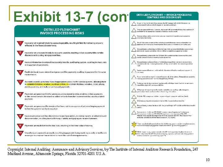 Exhibit 13 -7 (cont) Copyright: Internal Auditing: Assurance and Advisory Services, by The Institute