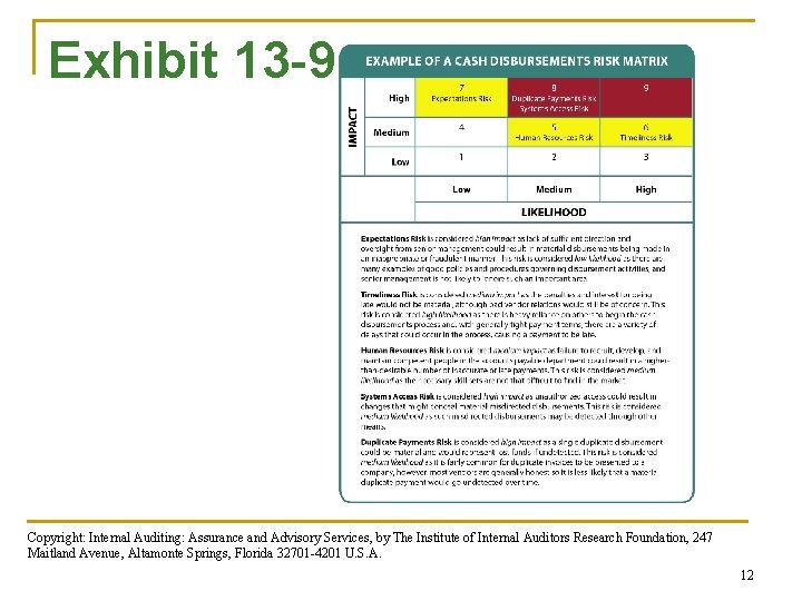 Exhibit 13 -9 Copyright: Internal Auditing: Assurance and Advisory Services, by The Institute of