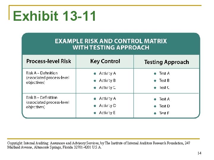 Exhibit 13 -11 Copyright: Internal Auditing: Assurance and Advisory Services, by The Institute of