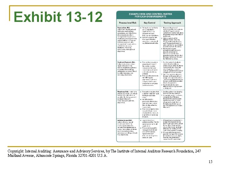 Exhibit 13 -12 Copyright: Internal Auditing: Assurance and Advisory Services, by The Institute of