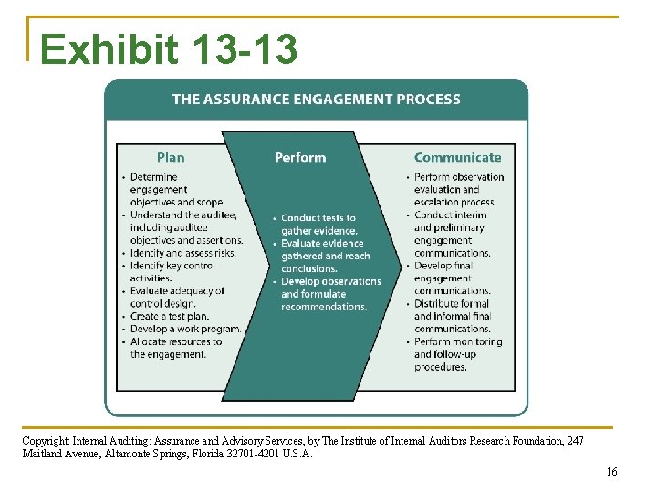 Exhibit 13 -13 Copyright: Internal Auditing: Assurance and Advisory Services, by The Institute of