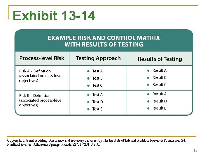 Exhibit 13 -14 Copyright: Internal Auditing: Assurance and Advisory Services, by The Institute of