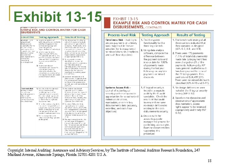 Exhibit 13 -15 Copyright: Internal Auditing: Assurance and Advisory Services, by The Institute of