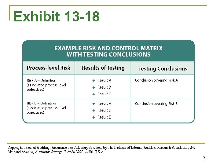 Exhibit 13 -18 Copyright: Internal Auditing: Assurance and Advisory Services, by The Institute of