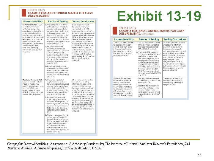 Exhibit 13 -19 Copyright: Internal Auditing: Assurance and Advisory Services, by The Institute of