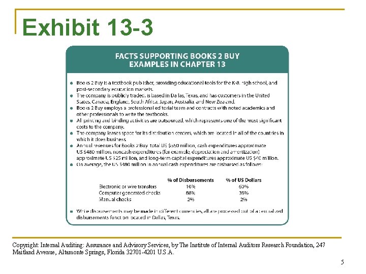 Exhibit 13 -3 Copyright: Internal Auditing: Assurance and Advisory Services, by The Institute of