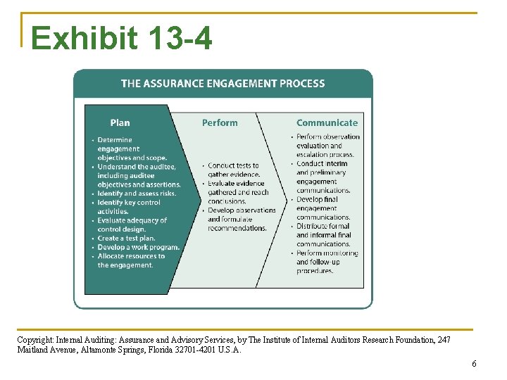 Exhibit 13 -4 Copyright: Internal Auditing: Assurance and Advisory Services, by The Institute of