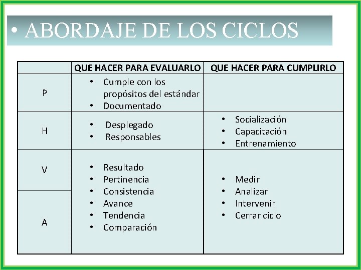  • ABORDAJE DE LOS CICLOS P H V A QUE HACER PARA EVALUARLO