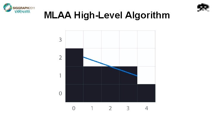 MLAA High-Level Algorithm 