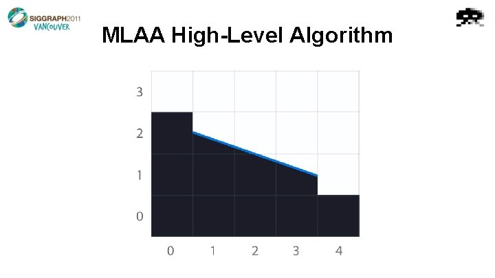 MLAA High-Level Algorithm 