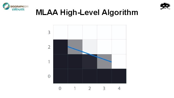 MLAA High-Level Algorithm 