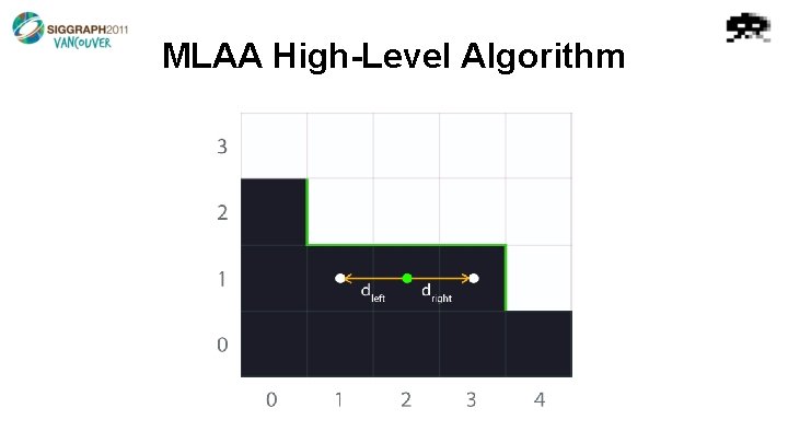 MLAA High-Level Algorithm 