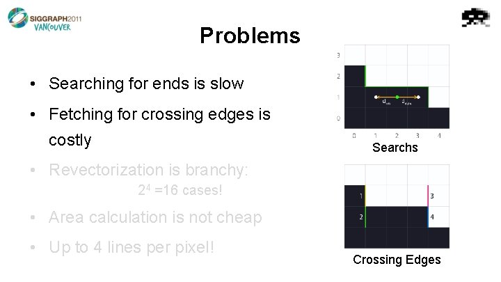 Problems • Searching for ends is slow • Fetching for crossing edges is costly