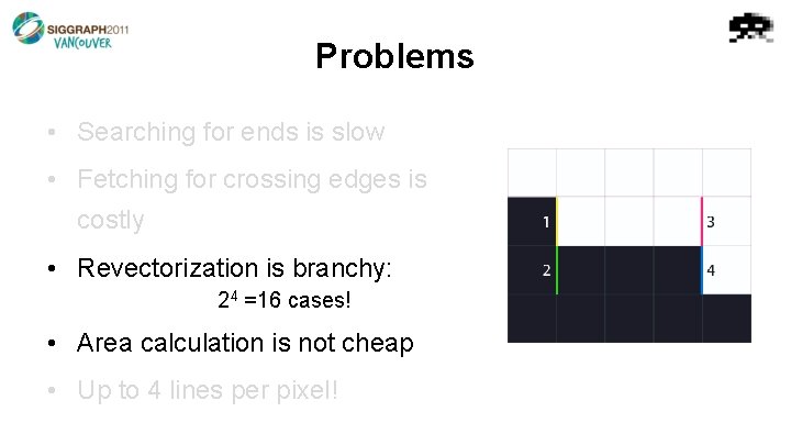 Problems • Searching for ends is slow • Fetching for crossing edges is costly