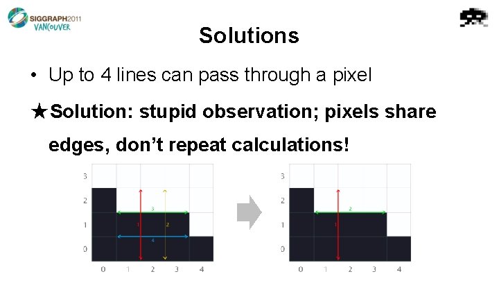 Solutions • Up to 4 lines can pass through a pixel ★Solution: stupid observation;