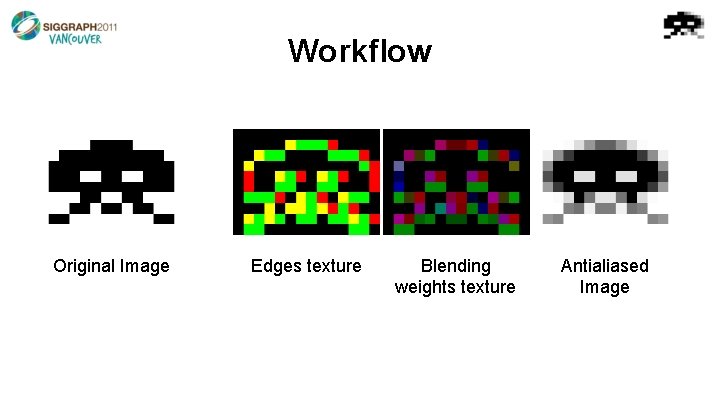 Workflow Original Image Edges texture Blending weights texture Antialiased Image 