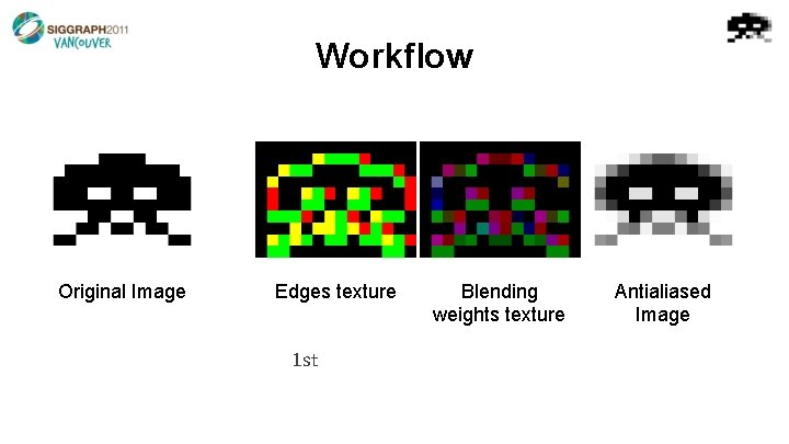 Workflow Original Image Edges texture 1 st Blending weights texture Antialiased Image 