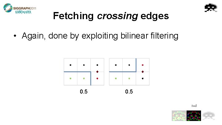 Fetching crossing edges • Again, done by exploiting bilinear filtering 0. 5 2 nd