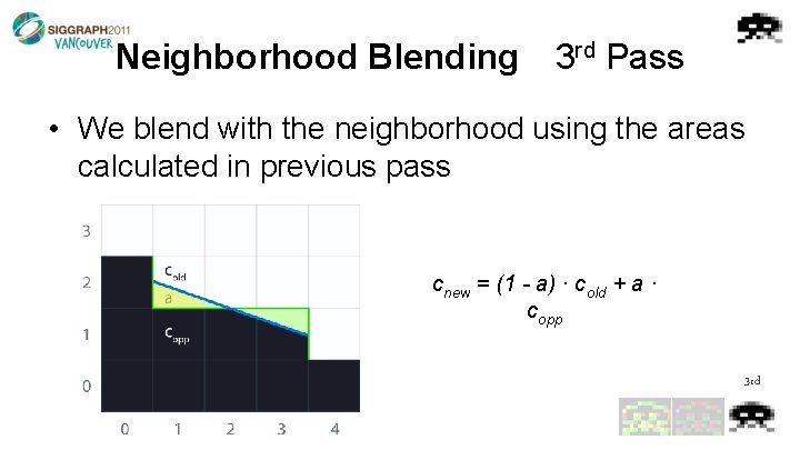 Neighborhood Blending 3 rd Pass • We blend with the neighborhood using the areas