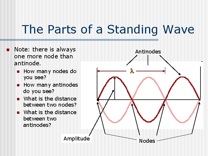 The Parts of a Standing Wave n Note: there is always one more node