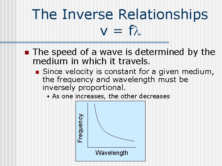 The Inverse Relationships v = f The speed of a wave is determined by