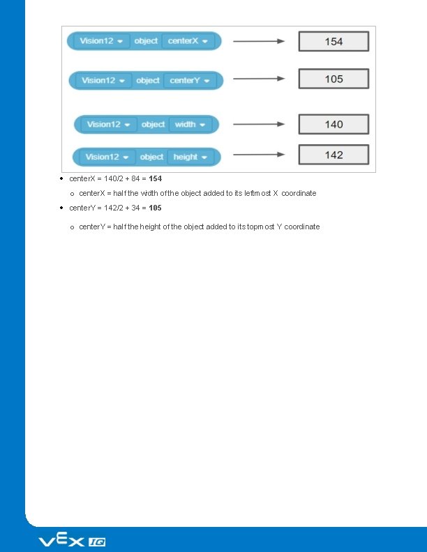  center. X = 140/2 + 84 = 154 o center. X = half