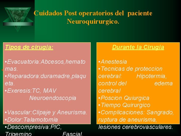 Cuidados Post operatorios del paciente Neuroquirurgico. Tipos de cirugia: • Evacuatoria: Abcesos, hemato mas.