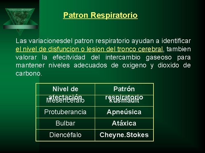 Patron Respiratorio Las variacionesdel patron respiratorio ayudan a identificar el nivel de disfuncion o