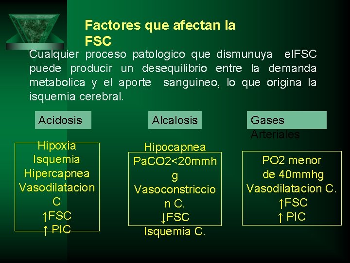 Factores que afectan la FSC Cualquier proceso patologico que dismunuya el. FSC puede producir