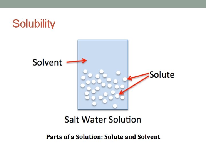 Solubility 