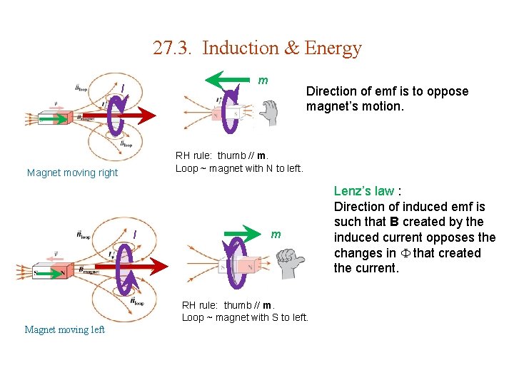 27. 3. Induction & Energy m I Direction of emf is to oppose magnet’s