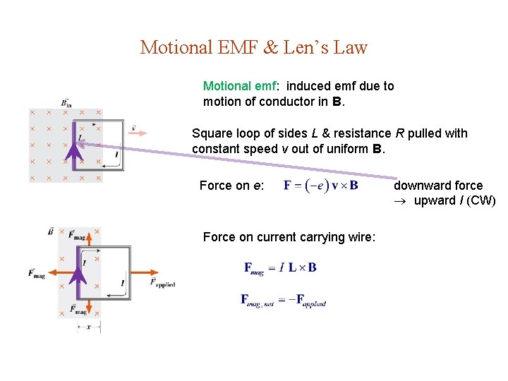 Motional EMF & Len’s Law Motional emf: induced emf due to motion of conductor