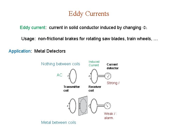 Eddy Currents Eddy current: current in solid conductor induced by changing . Usage: non-frictional