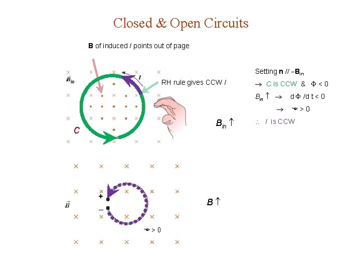 Closed & Open Circuits B of induced I points out of page Setting n