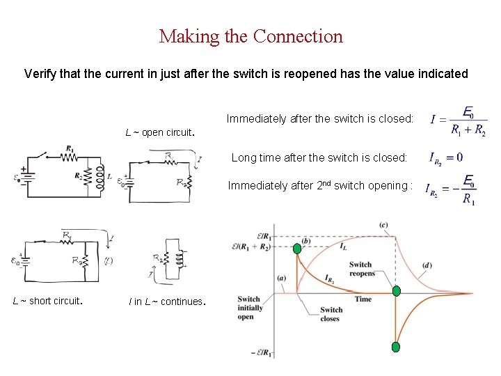 Making the Connection Verify that the current in just after the switch is reopened