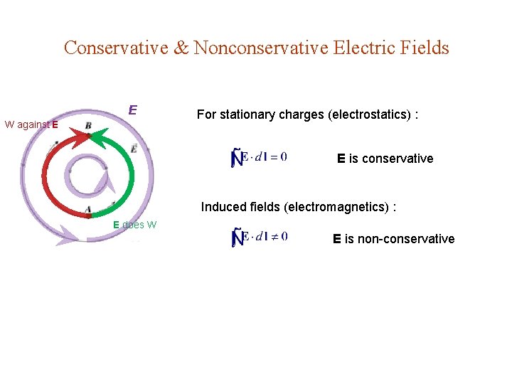 Conservative & Nonconservative Electric Fields E W against E For stationary charges (electrostatics) :