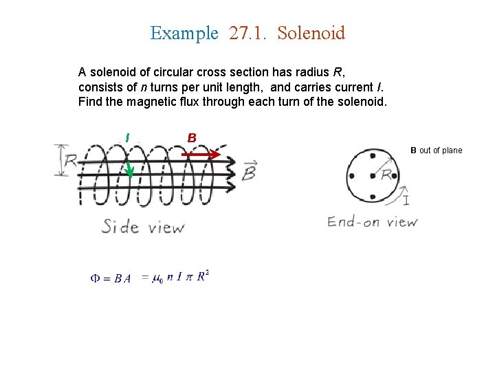 Example 27. 1. Solenoid A solenoid of circular cross section has radius R, consists